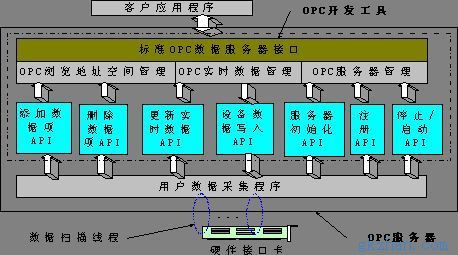 5:17:59所 在 地:辽宁产品型号:简单介绍:ncs-smartopc组态软件在线