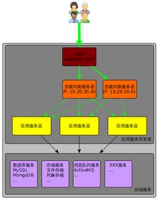 郭恩洲的个人页面 oschina 中文开源技术交流社区