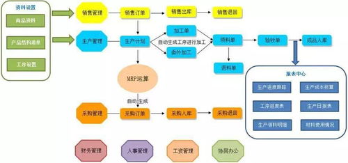 如何正确的实施erp 划分计划层次是第一步