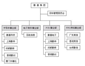 勤基集团欢迎您