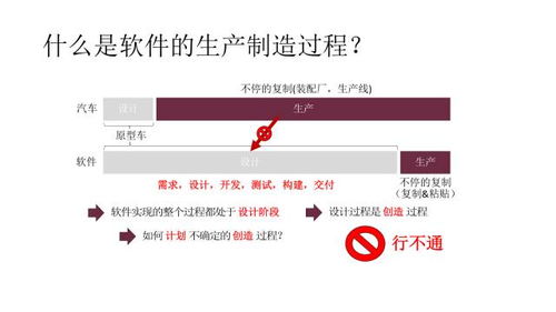 徐磊 devops实施落地的2大法宝 粒度 解耦