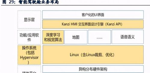 智能网联与自动驾驶大步进入加速期