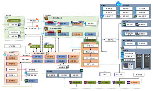 研发数字化转型中的pmt